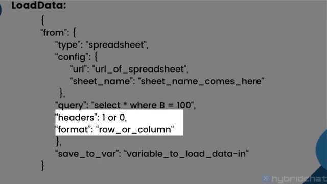How to Use Google Spreadsheets as a Database for your Chatbot смотреть онлайн