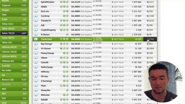 BestChange. Как найти надёжный крипто-обменник в любой стране мира?Арбитраж крипты смотреть онлайн