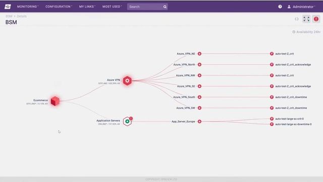 Webinar: Business Service Monitoring смотреть онлайн