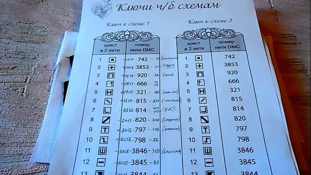 Вышивка крестиком. Заявка на участие в СП "2017- год Петуха" И моя подготовка смотреть онлайн