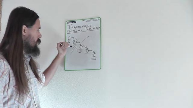 Традиционные методики разработки смотреть онлайн