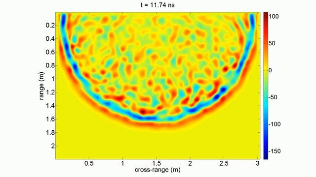 Electromagnetic Propagation of Ultrawideband Short Pulse in Random Medium (FDTD animation) смотреть онлайн