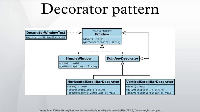 Decorator pattern смотреть онлайн