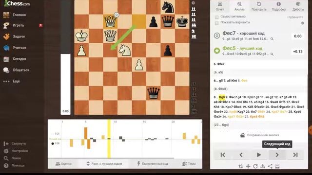 Шахматы. 6 ФЕРЗЕЙ НА ДОСКЕ!!! смотреть онлайн