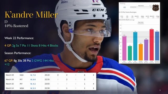 Week 22 Top 5 Players under 50% owned смотреть онлайн