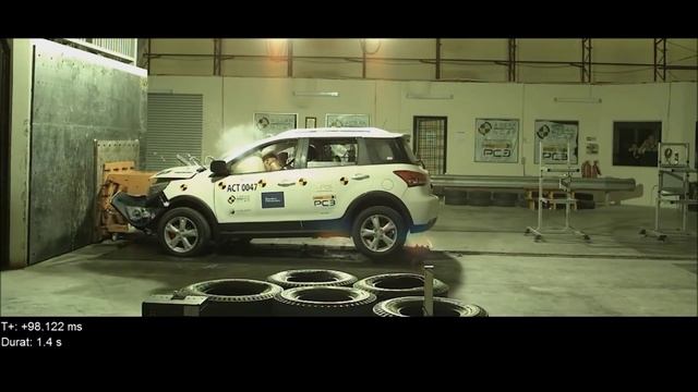 ASEAN NCAP - Great Wall Haval crash test смотреть онлайн