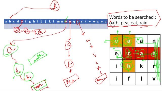 Word Search II | Leetcode 212 | Leetcode Hard | Live coding session ??? смотреть онлайн