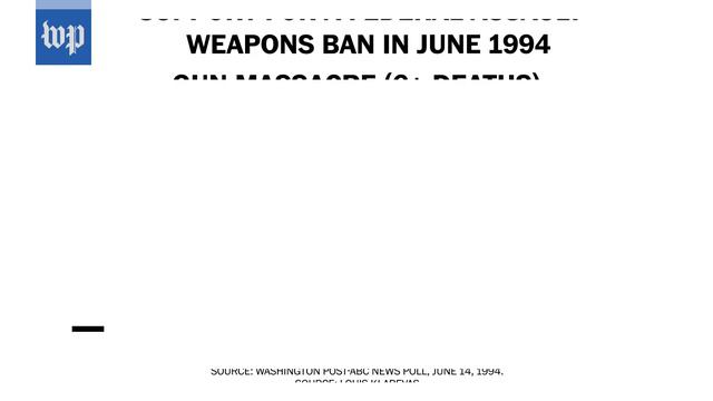 What to know about an assault weapons ban, in 3 minutes смотреть онлайн
