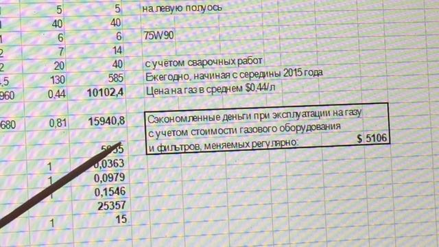 #RR# АУДИ А8 Д2 - Супер отчёт, затраты, расходы, поломки, стоимость эксплуатации смотреть онлайн