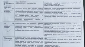 ИЖС или ЛПХ что выбрать? Как поменять Вид разрешенного использования?