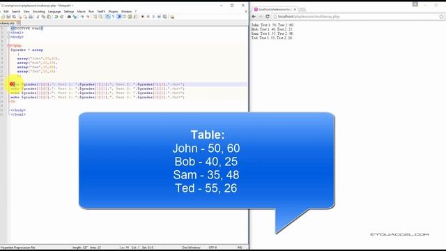 PHP Multidimensional Arrays | Tutorial смотреть онлайн
