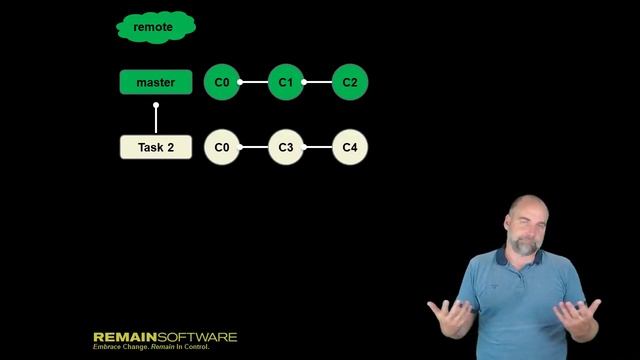 Git Work Flow Visualisation for IBM i Developers смотреть онлайн