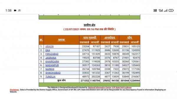 ration card ki parchi kaise nikale। राशन कार्ड की पात्रता पर्ची कैसे निकालें। राशन की पर्ची निकालें