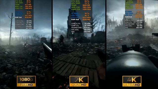 Battlefield 1 | 1080p vs 1440p vs 2160p | RTX 3070 | i9 10900 | 32GB RAM | 1TB NVMe смотреть онлайн