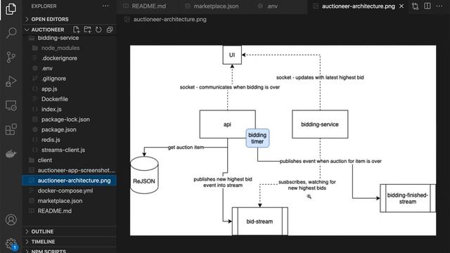 How to Build a Real-time Bidding App Using Redis, RedisJSON and Redis Streams смотреть онлайн