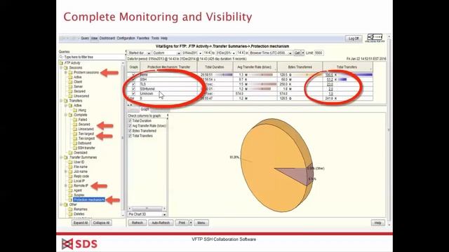 Educational webinar on VFTP - SSH Collaboration software with Stu Henderson and Bob Thomas смотреть онлайн