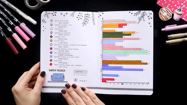 BULLET JOURNAL 🍩 ФЕВРАЛЬ 2020 | Оформление ЕЖЕДНЕВНИКА 📖 Как я веду ежедневник? смотреть онлайн