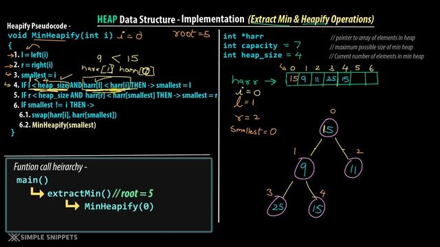 ExtractMin and Heapify in Heap Data Structure - Step by Step Working with Diagram (Full C++ Code) смотреть онлайн