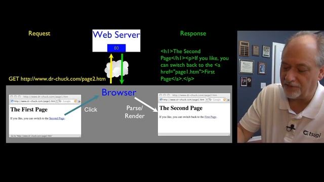 Introduction to PYTHON For Machine Learning - HTTP Chapter 12 Part 2 смотреть онлайн