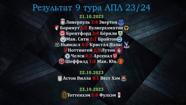 Чемпионат Англии (АПЛ) 10 тур сезон 23/24. Результат 9 тура, таблица 9 тура, расписание 10 тура. смотреть онлайн