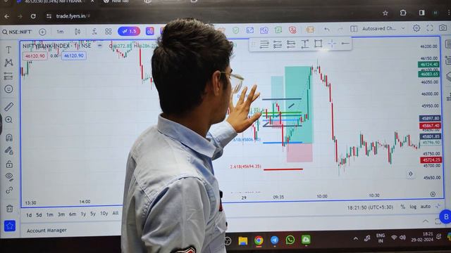 MONTHLY Expiry Bank Nifty Intraday Trading Today 29-02-2024 SL Hunting Himanshu Trader смотреть онлайн