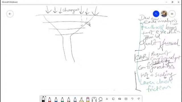 Building your Devops architecture смотреть онлайн