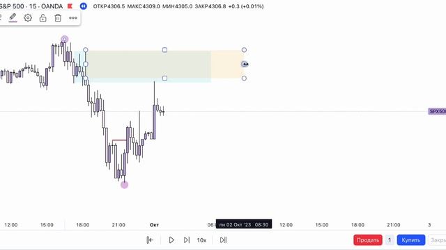 ИНСТИТУЦИОНАЛЬНЫЙ ПОТОК ЗАКАЗОВ - Order Flow Smart Money! SMC #smartmoney #trading #marketstructure