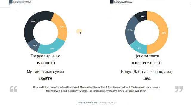 Traceto.io- упрощенная система KYC смотреть онлайн