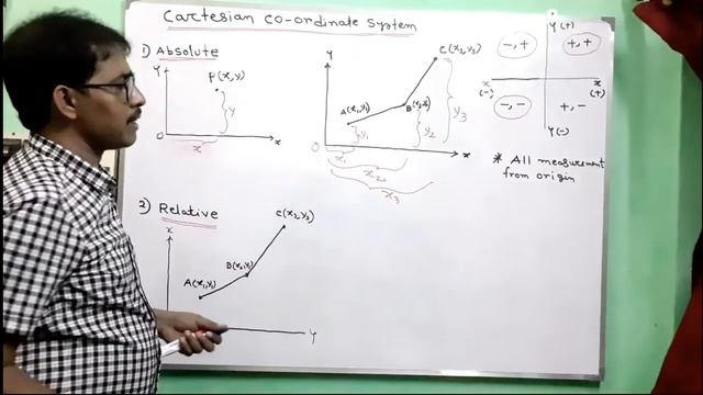 AutoCAD Introduction Lecture Class смотреть онлайн