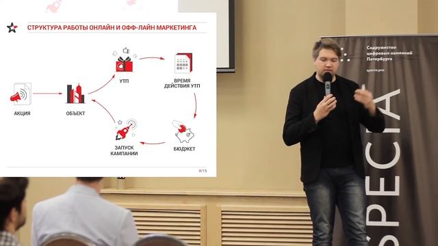 Astra Media Group: Онлайн-маркетинг как инструмент стимулирования продаж в сфере недвижимости смотреть онлайн