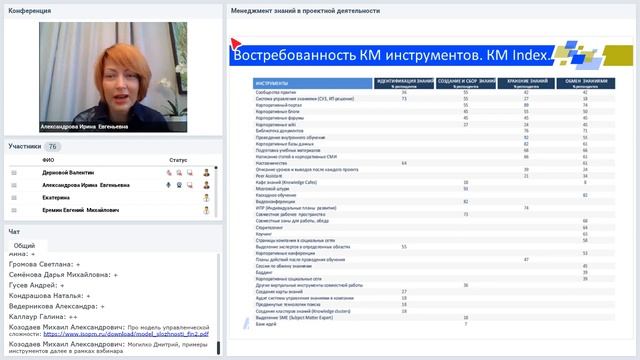 Менеджмент знаний в проектной деятельности смотреть онлайн