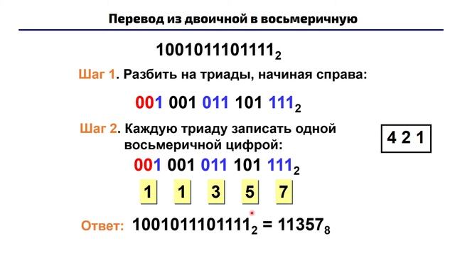 Перевод из двоичной в восьмеричную систему счисления смотреть онлайн