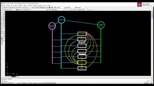 Видео урок № 7. Роль инженера ПТО в структуре строительной организации. смотреть онлайн