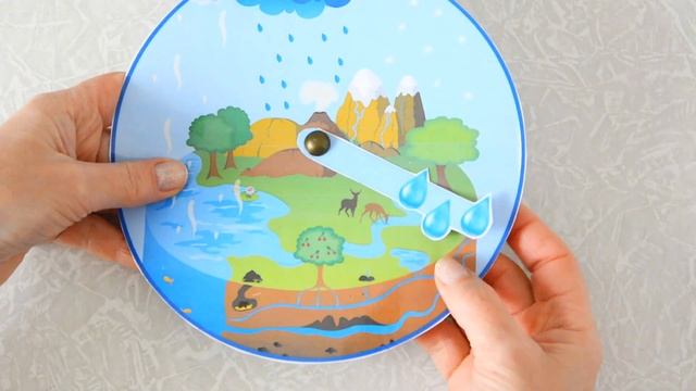 #Модель_Кругообіг_води_в_природі #природа смотреть онлайн