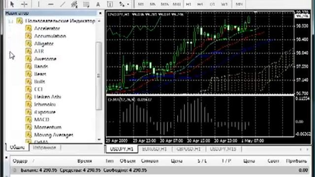 MetaTrader 4. Установка индикатора и советников