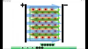 Проводники в электрическом поле