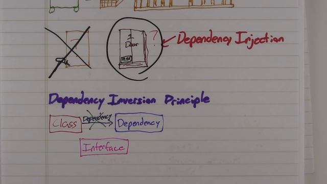 Dependency Injection смотреть онлайн