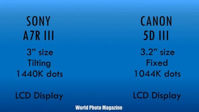Sony A7R III vs Canon 5D Mark III смотреть онлайн