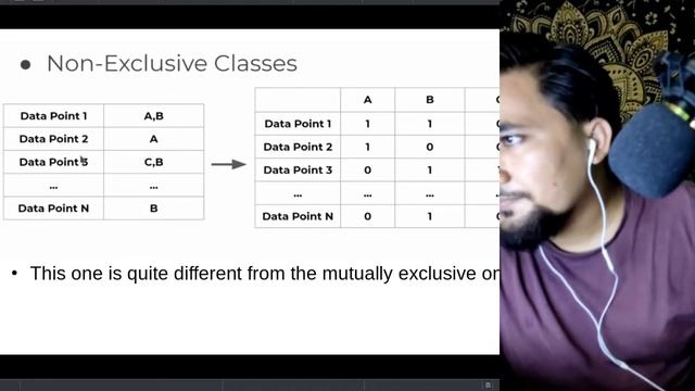 MULTI-CLASS ACTIVATION FUNCTIONS IN NEURAL NETWORKS || ALL ABOUT SIGMOID AND SOFTMAX FUNCTIONS || смотреть онлайн