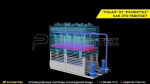 Градирня ► Охладитель воды закрытого типа POLAR. Вентиляторные градирни Мокрая градирня сухая Купит