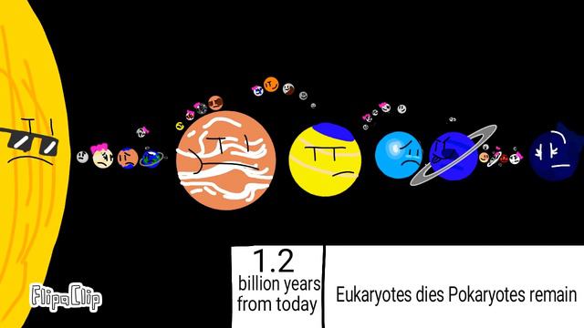 Будущее Солнечной системы