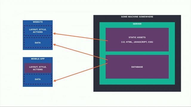 WECode 2016 Lightning Talk with Marie Chatfield (Square) смотреть онлайн
