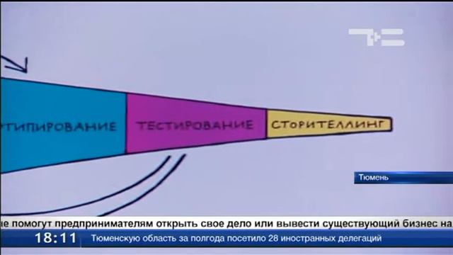 Все для бизнеса смотреть онлайн