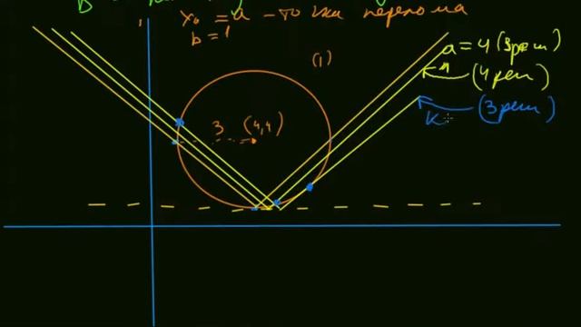 18 (BCE7C8) Три различных решения, С параметром, графические интерпретации смотреть онлайн