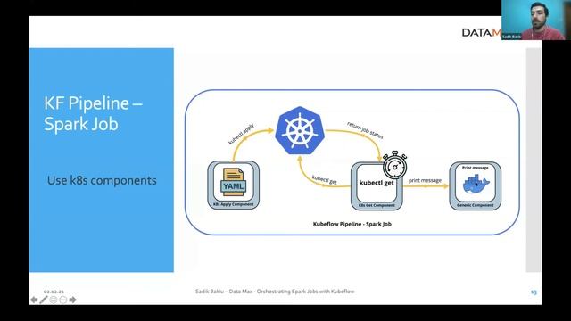 Orchestrating Apache Spark with Kubeflow on Kubernetes - Dec 2, 2021 Machine Learning Meetup смотреть онлайн