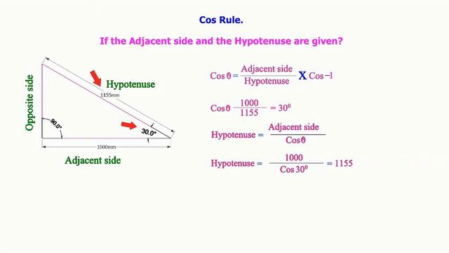 Trigonomety simplified with examples смотреть онлайн