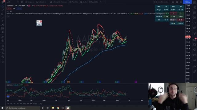 COMO PONER MAS DE 3 INDICADORES EN TRADINGVIEW GRATIS✅ - [Joven Inversor] смотреть онлайн
