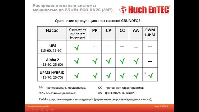 Распределительные системы DN20 до 55 кВт. Урок 3 Насосно-смесительные группы. смотреть онлайн