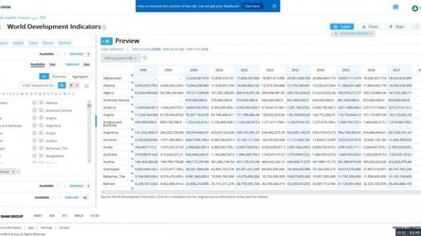 Как пользоваться статистикой The World Bank