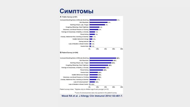 2.3.1 Анафилаксия смотреть онлайн